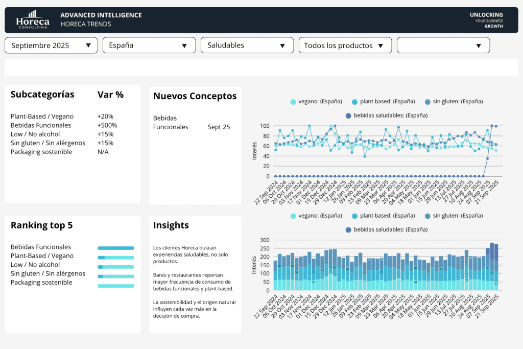 Insights de Tendencias