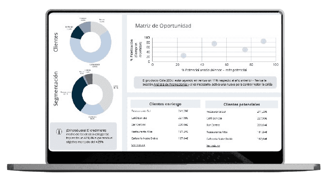 HORECA Data Intelligence